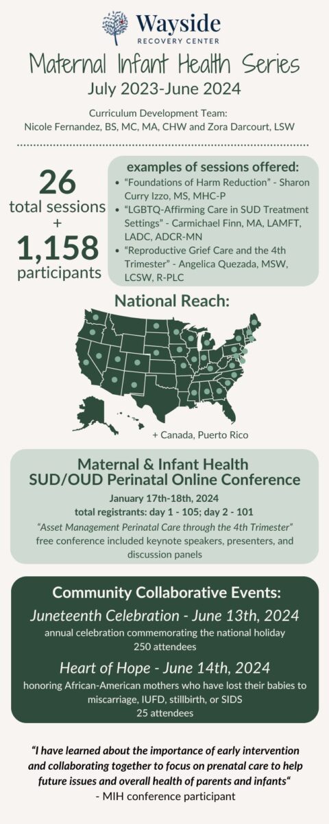 Maternal and Infant Health Statistics