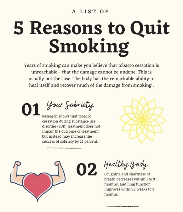 Smoking Cessation in Recovery - Wayside Recovery Center